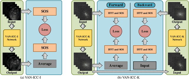 Figure 4 for Variable Augmented Network for Invertible MR Coil Compression