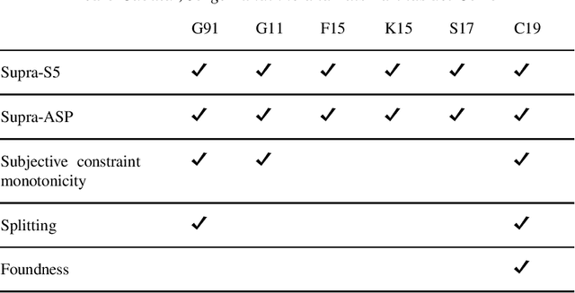 Figure 1 for Splitting Epistemic Logic Programs