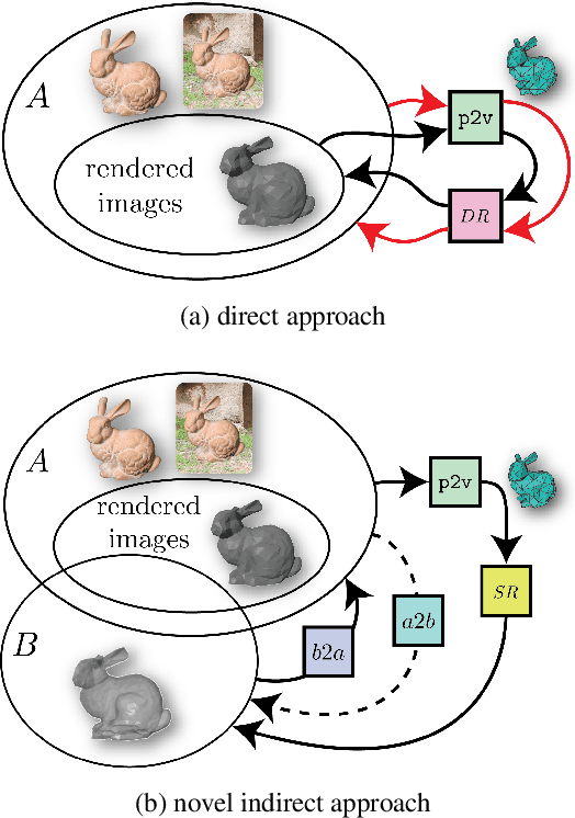 Figure 2 for Pix2Vex: Image-to-Geometry Reconstruction using a Smooth Differentiable Renderer
