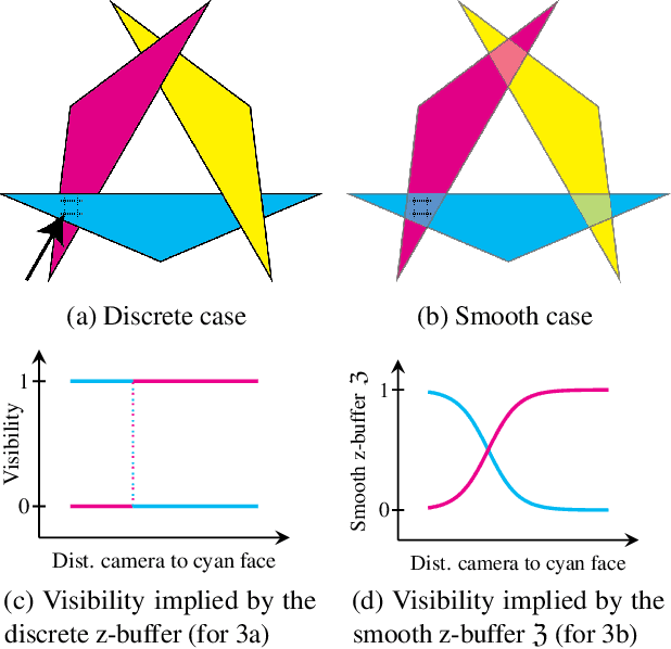 Figure 3 for Pix2Vex: Image-to-Geometry Reconstruction using a Smooth Differentiable Renderer