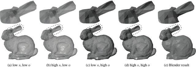 Figure 4 for Pix2Vex: Image-to-Geometry Reconstruction using a Smooth Differentiable Renderer