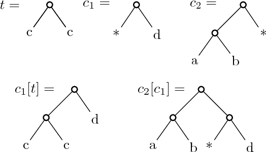 Figure 1 for Low-Rank Approximation of Weighted Tree Automata