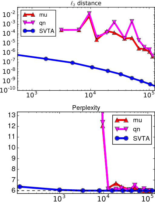 Figure 2 for Low-Rank Approximation of Weighted Tree Automata