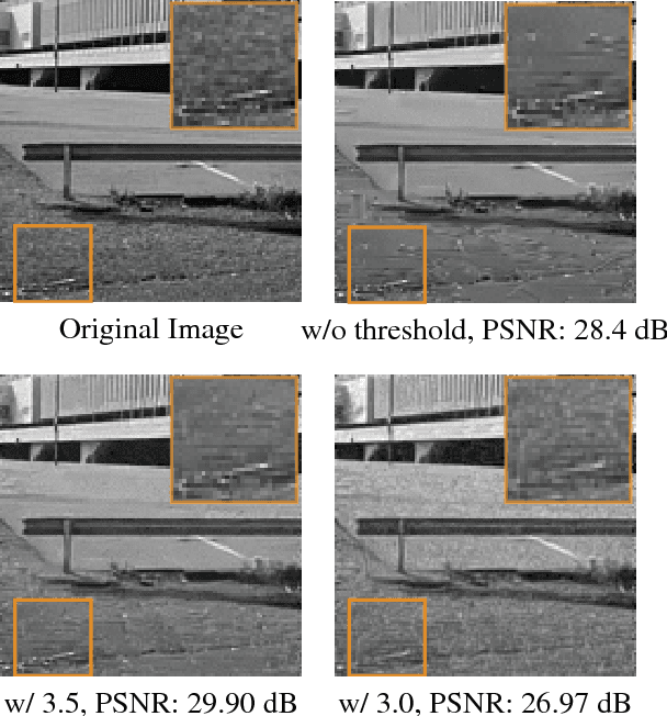 Figure 3 for Compressive Image Recovery Using Recurrent Generative Model
