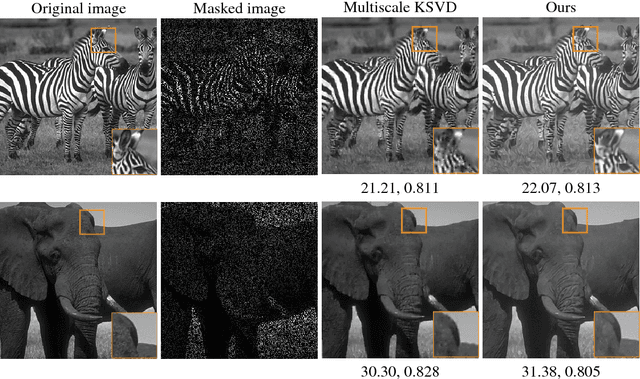 Figure 4 for Compressive Image Recovery Using Recurrent Generative Model