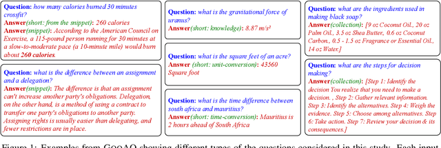 Figure 1 for GooAQ: Open Question Answering with Diverse Answer Types