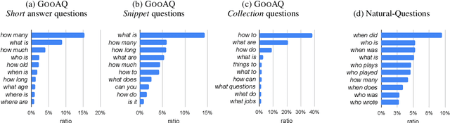Figure 3 for GooAQ: Open Question Answering with Diverse Answer Types