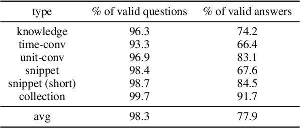 Figure 4 for GooAQ: Open Question Answering with Diverse Answer Types