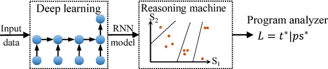 Figure 1 for SPARK: Static Program Analysis Reasoning and Retrieving Knowledge