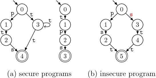 Figure 2 for SPARK: Static Program Analysis Reasoning and Retrieving Knowledge