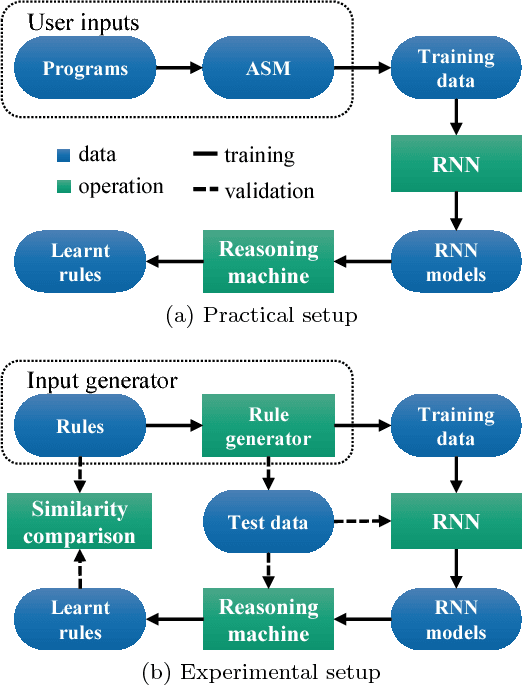 Figure 4 for SPARK: Static Program Analysis Reasoning and Retrieving Knowledge