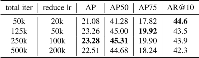 Figure 2 for Negative Frames Matter in Egocentric Visual Query 2D Localization