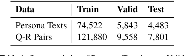 Figure 2 for Generate, Delete and Rewrite: A Three-Stage Framework for Improving Persona Consistency of Dialogue Generation