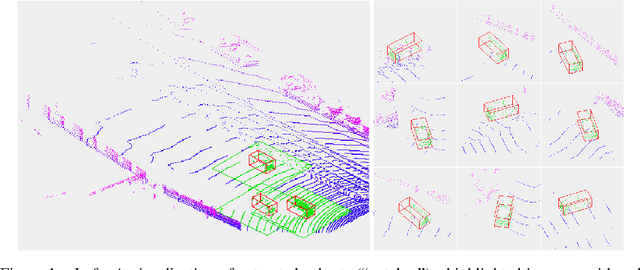 Figure 1 for Patch Refinement -- Localized 3D Object Detection