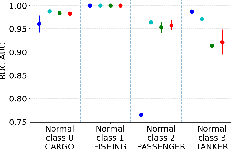 Figure 4 for From Unsupervised to Semi-supervised Anomaly Detection Methods for HRRP Targets