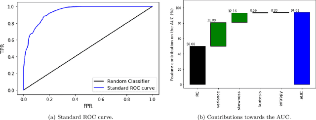 Figure 4 for Shapley value-based approaches to explain the robustness of classifiers in machine learning
