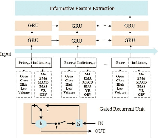 Figure 4 for Deep Reinforcement Learning in Quantitative Algorithmic Trading: A Review