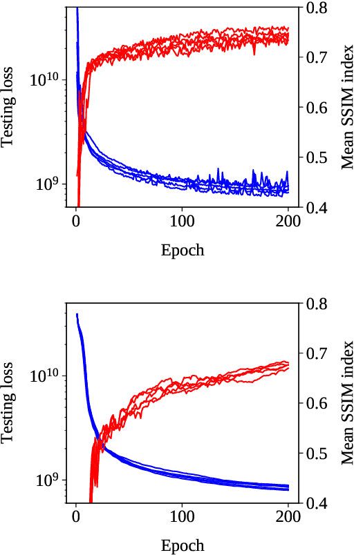 Figure 4 for Deep Neural Network Learning with Second-Order Optimizers -- a Practical Study with a Stochastic Quasi-Gauss-Newton Method