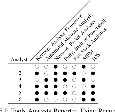 Figure 3 for An Assessment of the Usability of Machine Learning Based Tools for the Security Operations Center