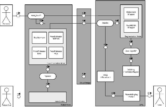 Figure 3 for Teat Pose Estimation via RGBD Segmentation for Automated Milking