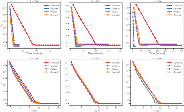 Figure 2 for Collective Matrix Completion