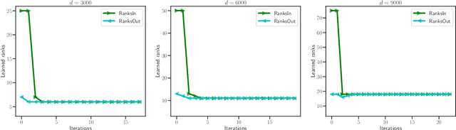 Figure 4 for Collective Matrix Completion