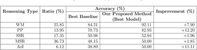 Figure 3 for A Pilot Study on Multiple Choice Machine Reading Comprehension for Vietnamese Texts