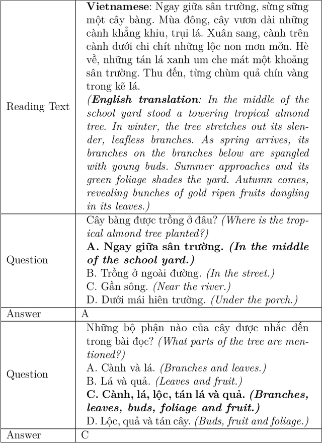 Figure 1 for A Pilot Study on Multiple Choice Machine Reading Comprehension for Vietnamese Texts