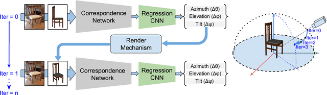 Figure 1 for iSPA-Net: Iterative Semantic Pose Alignment Network