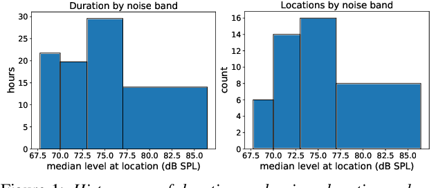 Figure 1 for WHAM!: Extending Speech Separation to Noisy Environments