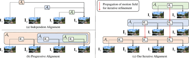 Figure 3 for Revisiting Temporal Alignment for Video Restoration