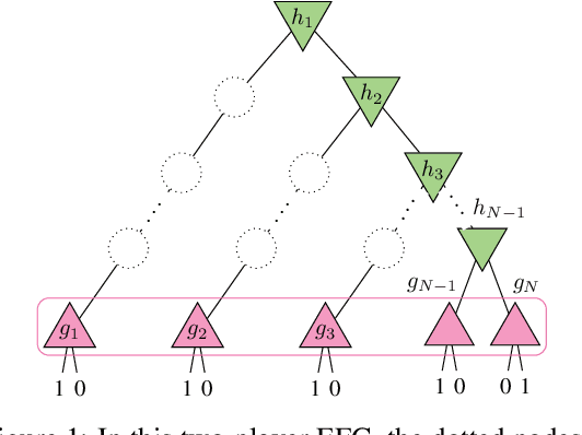 Figure 1 for Rethinking Formal Models of Partially Observable Multiagent Decision Making