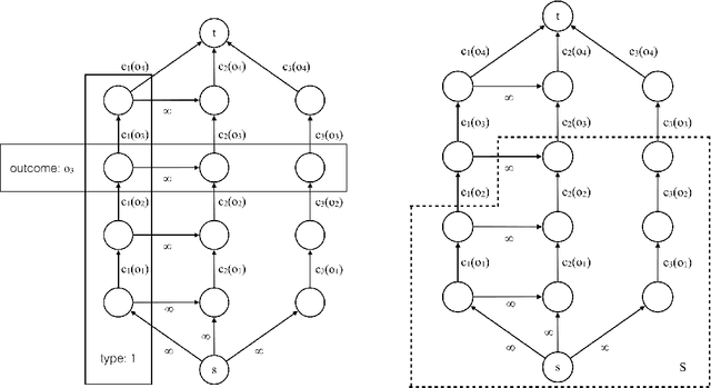 Figure 1 for Automated Mechanism Design for Classification with Partial Verification
