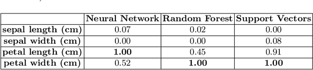 Figure 2 for EFI: A Toolbox for Feature Importance Fusion and Interpretation in Python