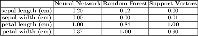 Figure 4 for EFI: A Toolbox for Feature Importance Fusion and Interpretation in Python