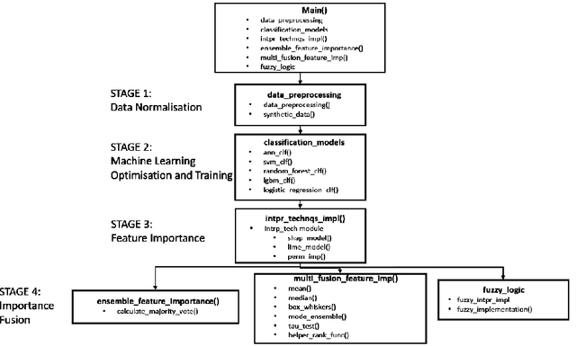 Figure 3 for EFI: A Toolbox for Feature Importance Fusion and Interpretation in Python