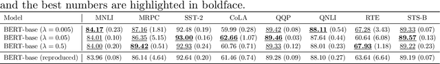 Figure 1 for Blessing of Class Diversity in Pre-training