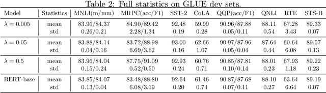 Figure 2 for Blessing of Class Diversity in Pre-training
