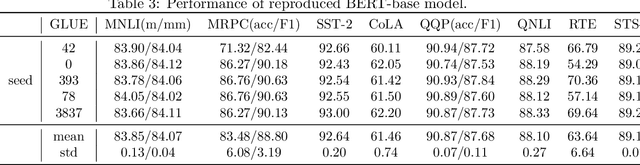 Figure 3 for Blessing of Class Diversity in Pre-training