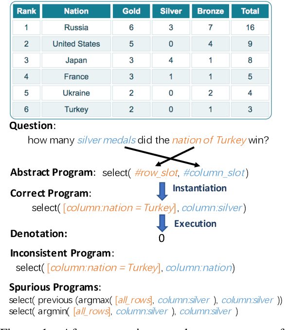 Figure 1 for Learning Semantic Parsers from Denotations with Latent Structured Alignments and Abstract Programs