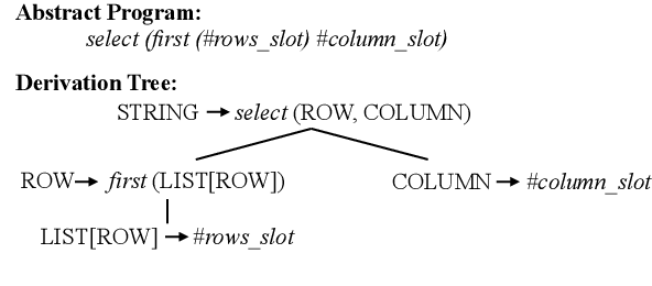 Figure 3 for Learning Semantic Parsers from Denotations with Latent Structured Alignments and Abstract Programs