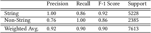 Figure 4 for Generating Examples From CLI Usage: Can Transformers Help?