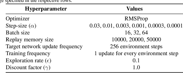 Figure 2 for Selective Dyna-style Planning Under Limited Model Capacity