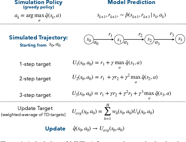 Figure 1 for Selective Dyna-style Planning Under Limited Model Capacity