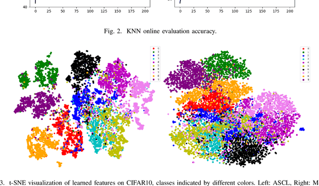 Figure 3 for Adaptive Soft Contrastive Learning