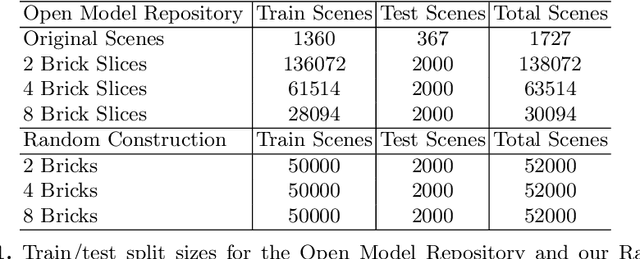 Figure 2 for Break and Make: Interactive Structural Understanding Using LEGO Bricks