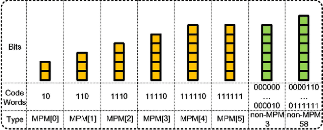 Figure 1 for Deep Learning-Based Intra Mode Derivation for Versatile Video Coding