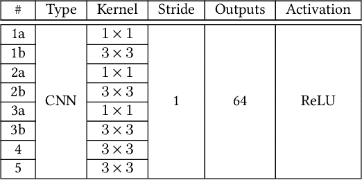 Figure 4 for Deep Learning-Based Intra Mode Derivation for Versatile Video Coding