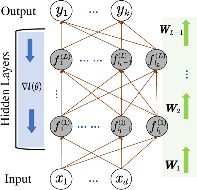 Figure 1 for FedLoc: Federated Learning Framework for Cooperative Localization and Location Data Processing