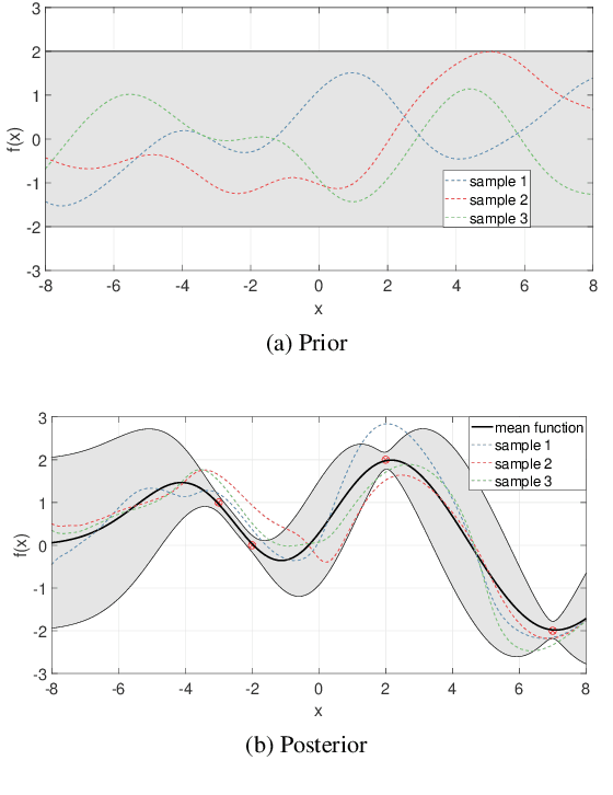 Figure 3 for FedLoc: Federated Learning Framework for Cooperative Localization and Location Data Processing